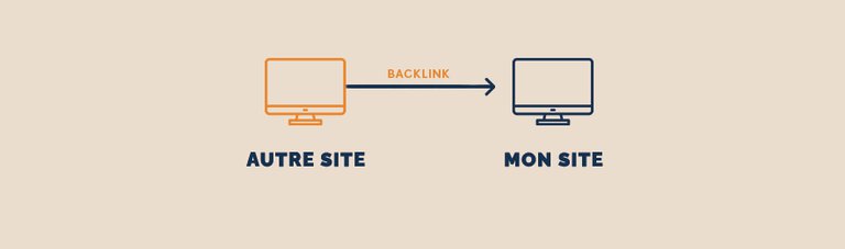 Schéma backlink