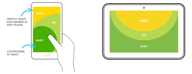 Two illustrations of someone using a mobile phone and a tablet from Luke Wroblewski's Designing for Large Screen Smartphones article