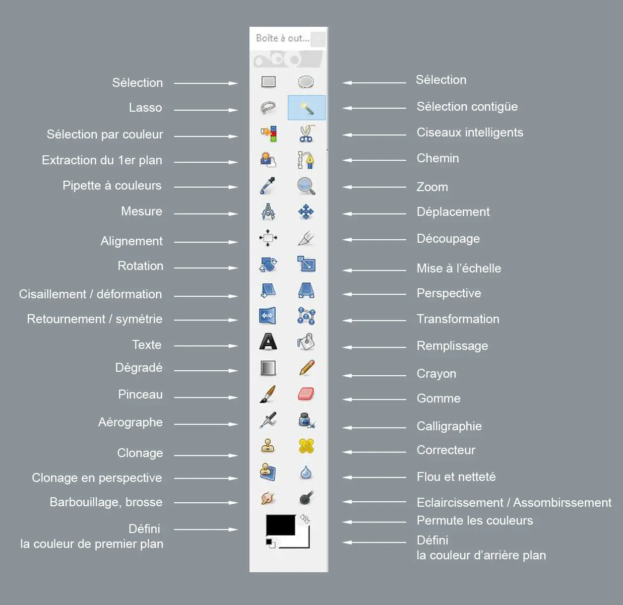 Outils tuto GIMP Outils tuto GIMP